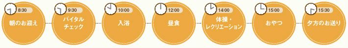 スケジュール